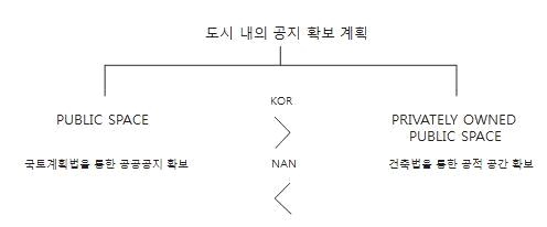 Urban Regeneration and Community Spirit - Jeong Young-hoon